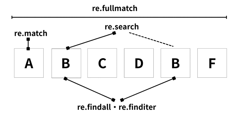 マッチング系の図